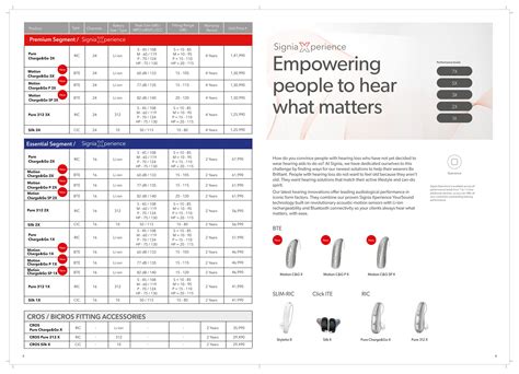 Hearing aid prices in 2024 [comparison table].